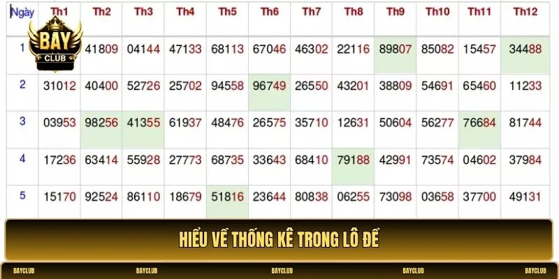 Cách sử dụng thống kê để tăng xác suất trúng lô
