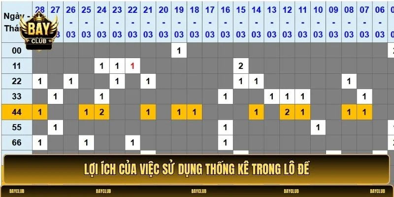 Cách sử dụng thống kê để tăng xác suất trúng lô